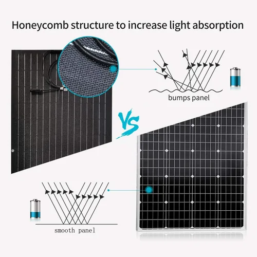 Vista 2 de Panel solar de 200 W, 2 unidades, 100 W, 18 V, 12 V, módulo solar flexible con conectores para lancha RV, remolque, tienda de campaña, camping