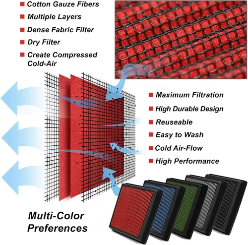 Vista 6 de Auto Dynasty Filtro de panel de aire de motor de alto caudal, reutilizable y lavable, compatible con Rouge Sort X-Trail 2014-2020 (rojo)