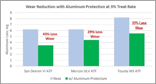 Vista 3 de Lubegard Protector de aluminio 19300, 10 oz.