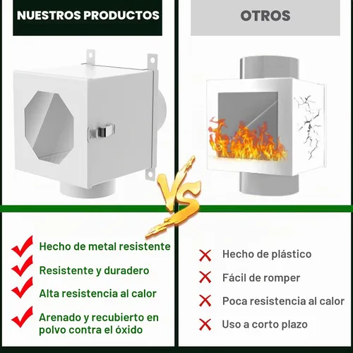 Vista 4 de Trampa de pelusa para conductos de secadora de metal, kit de ventilación de secadora interior con codo de 90 grados, manguera de conducto de 4 Blanco