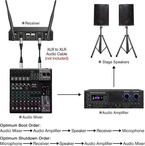 Vista 3 de Sistema de micrófono inalámbrico, micrófonos inalámbricos sin cable duales UHF de metal, micrófono de mano, juego de micrófono inalámbrico