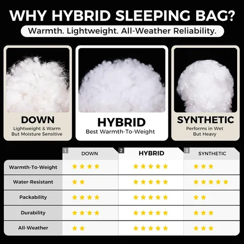 Vista 7 de ATEPA 3-in-1 Hybrid Down Sleeping Bag, Lightweight 3 Season Backpacking Sleeping Bag with Pad Attachment System & Compression Sack for Spring Summer