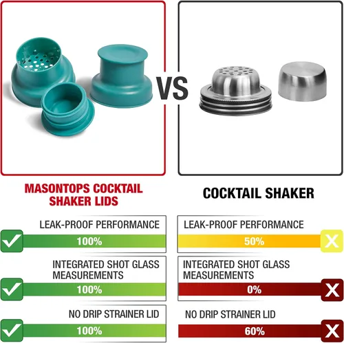 Vista 2 de Masontops Tapas para coctelera, compatibles con cualquier tarro Mason de boca regular, paquete de 2 con tapas jigger de 1 oz, color verde azulado