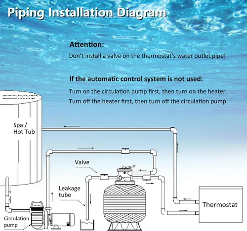 Vista 5 de Calentador de piscina de 11KW 240V para piscina sobre el suelo, calentador eléctrico de piscina con pantalla táctil, termostato de bañera