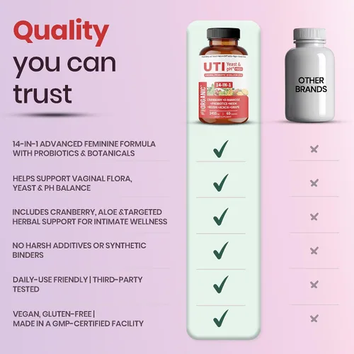 Vista 8 de UTI Levadura y pH Pro+ Paquete de 2 Hidratación femenina diaria y apoyo de equilibrio con arándano, D-manosa, aloe, hibisco Probado por