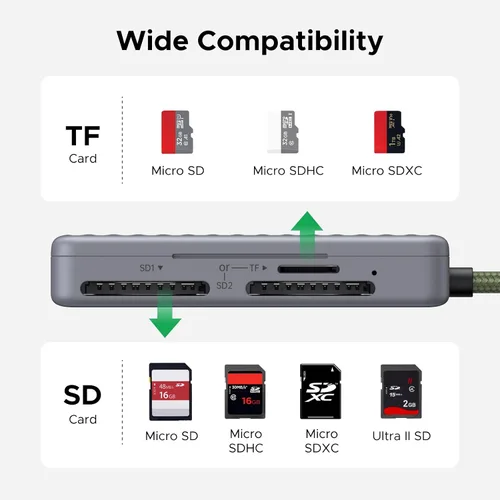 Vista 5 de UGREEN Lector de tarjetas SD USB C con soporte para tarjetas SD, adaptador de lector de tarjetas de memoria de alta velocidad con soporte de 4