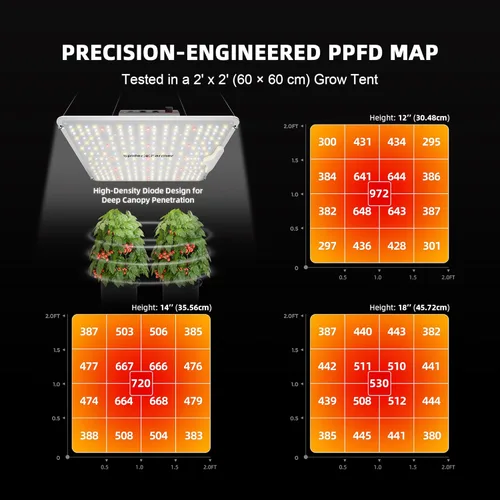 Vista 4 de SPIDER FARMER SF-1000 luces LED de cultivo