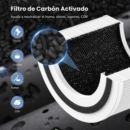 Vista 8 de Paquete de 2 filtros de repuesto Core 200S, compatibles con LEVOIT Core 200S Core 200S-P Smart WiFi purificador de aire, comparar la pieza # Core