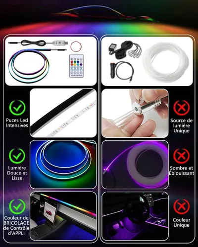 Vista 7 de Luces LED acrílicas para coche, tira de luz interior RGB de 43.3 pulgadas