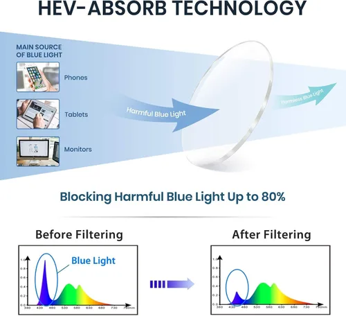 Vista 7 de Cyxus Paquete de 2 lentes de bloqueo de luz azul para mujer, diseño de montura redonda de ojo de gato, luz azul antidañina entre 380 nm y 450 nm