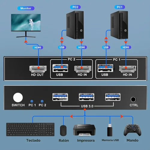Vista 6 de Conmutadores KVM de 2 puertos 8K a 60Hz, interruptor KVM GREATHTEK HDMI Compartir dispositivos USB con 3 concentradores USB3.0, 2 computadoras, 1