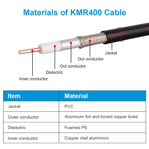 Vista 3 de XRDS -RF Cable de extensión coaxial macho N a N macho de 2 pies, baja pérdida KMR400 tipo N
