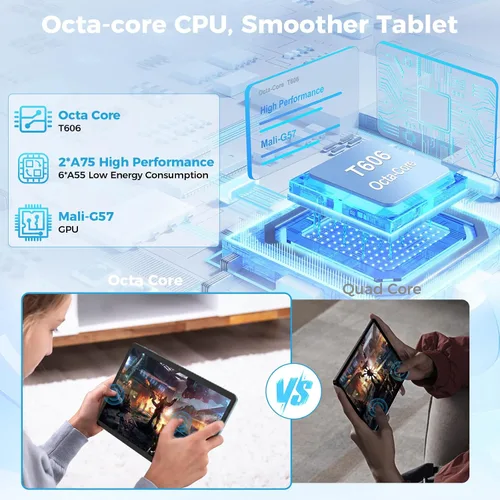Vista 4 de HISORL Tablet Android con teclado, tableta Android 15 de 10 pulgadas con 24 GB+128 GB, expansión de 1 TB, 8 núcleos, 8000 mAh, WiFi 5G, Widevine L1
