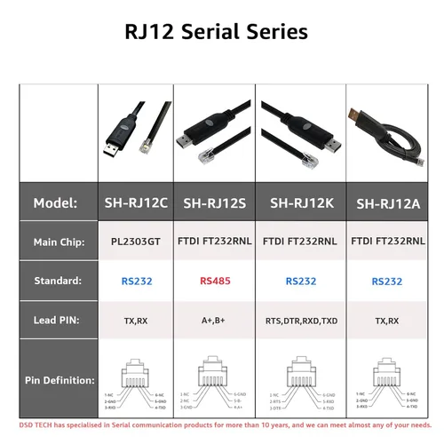 Vista 2 de DSD TECH Cable serie SH-RJ12K USB a RJ12 RS232 con chip FTDI para ESA Plex-COM2 Bridge EXP-4