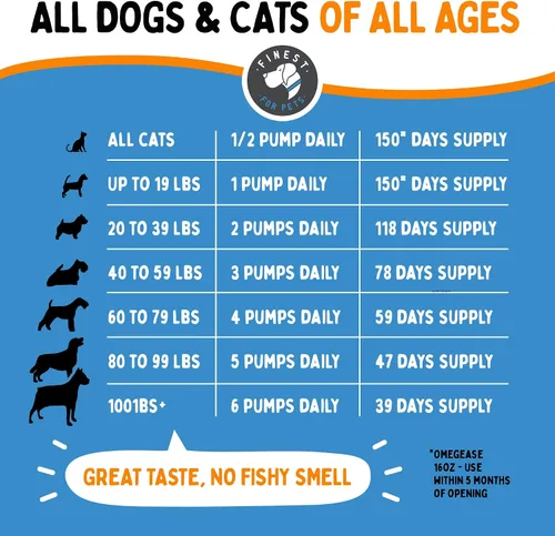 Vista 4 de Aceite de pescado 100% puro para perros y gatos (1,545 mg de Omega 3 por cucharadita) 8 oz. Cargado con EPA y DHA para articulaciones, piel