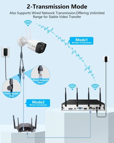 Vista 7 de (2026 Update) 5MP Wireless WiFi Outdoor Security Camera System with Dual Antenna Cameras, 55% Stronger Signal, 130° Wide Angle, 2-Way Audio, No