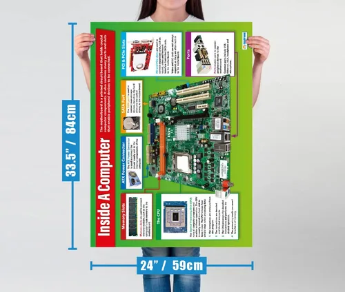 Vista 3 de Daydream Education Inside a Computer Poster – Brillante – FORMATO GRANDE 33 x 23.5 pulgadas – Decoración de aula TIC – Tablas de pancartas