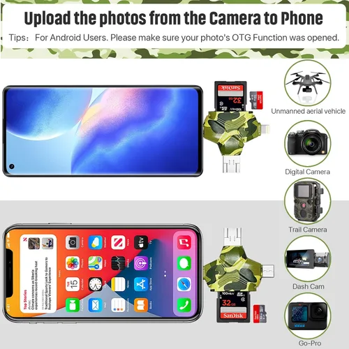 Vista 5 de Lector de tarjetas SD/Micro SD para iPhone/iPad/Android/Mac/Computadora/Cámara, Lector de tarjetas de memoria portátil triangular 4 en 1, compatible