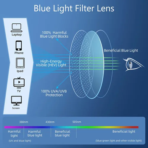 Vista 3 de JOOX Gafas de lectura con bloqueo de luz azul para mujer, lectores redondos antirreflejos con bisagra de resorte