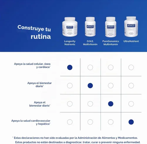Vista 6 de Pure Encapsulations Longevity Nutrients Complejo multivitamínico/mineral para apoyar el envejecimiento saludable, la función cerebral, los ojos