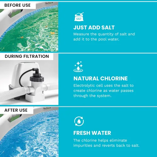 Vista 5 de Intex QS200 Krystal Clear Sistema de cloro de agua salada para piscinas sobre el suelo: mantiene el agua clara, reduce el uso de productos químicos