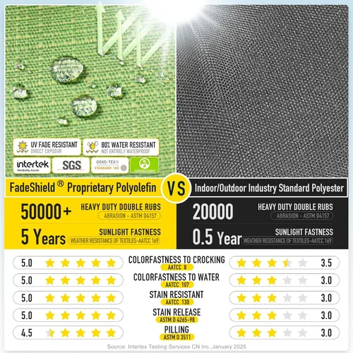 Vista 4 de SUNROX LokGrip Cojín de Banco de Espuma Viscoelástica Antideslizante con Mechones, FadeShield Resistente al Agua Duradero Engrosado Almohadillas