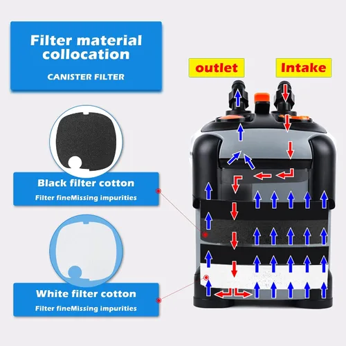 Vista 3 de SUNWEN Filtro de recipiente ultra silencioso externo para acuario, filtro de circulación de agua para pecera con medios filtrantes