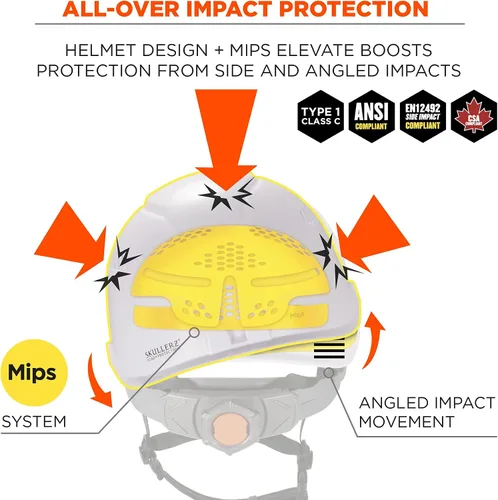 Vista 3 de Ergodyne Skullerz 8975 MIPS - Casco de seguridad