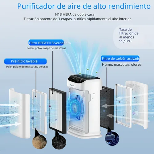 Vista 4 de Purificadores de aire para el hogar habitación grande hasta 2500 pies cuadrados con doble entrada de aire, filtros pre-lavables, purificador de aire