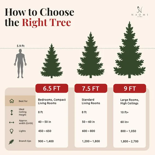 Vista 7 de Vancouver - Árbol de abeto esmerilado preiluminado de 7.5 pies Tradicional