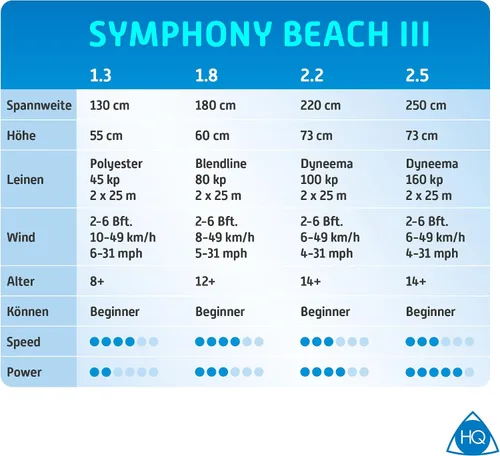Vista 6 de HQ Symphony Beach III 2.2 - Cometa deportiva de doble línea, arco iris