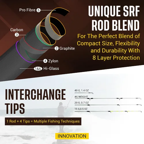 Vista 4 de Rigged & Ready X Series™ Travel Fishing Rods. 6 Super Compact Combos and Rods, Multi-Functional, Spinning Poles. 5 to 25 Techniques from one Rod.