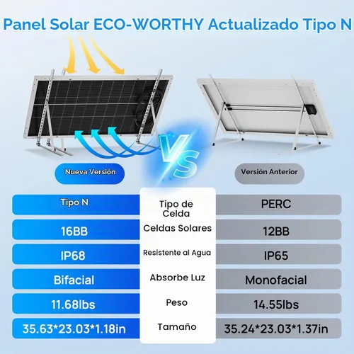 Vista 2 de ECO-WORTHY Kit de panel solar de 100 vatios y 12 voltios para batería de autocaravana, barco, remolque, cabaña de jardín, cobertizo del hogar: panel