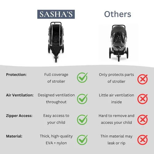Vista 4 de Sasha's - Funda para lluvia y viento para cochecito Baby Jogger City Mini/City Mini GT y Bob Revolution