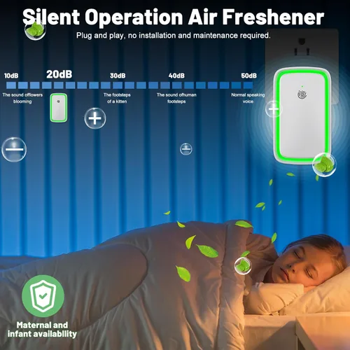 Vista 5 de Ionizadores de aire enchufables purificador de aire de iones negativos Mini ionizadores de aire portátiles para el hogar, dormitorio, oficina, luz