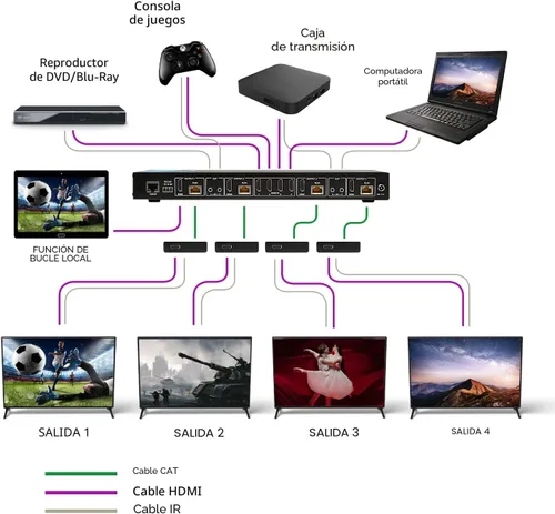 Vista 3 de OREI Matriz Extensora HDMI 4K 4x4 – UltraHD 4K @ 60Hz 4:4:4 sobre cable CAT5e/6/7 individual con conmutador HDR y control IR, RS-232 – hasta 230