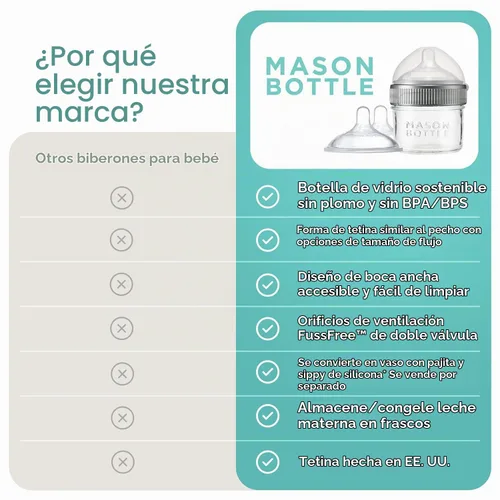 Vista 9 de Mason Bottle Biberón de vidrio para bebé, pezón, tapa y anillo de flujo