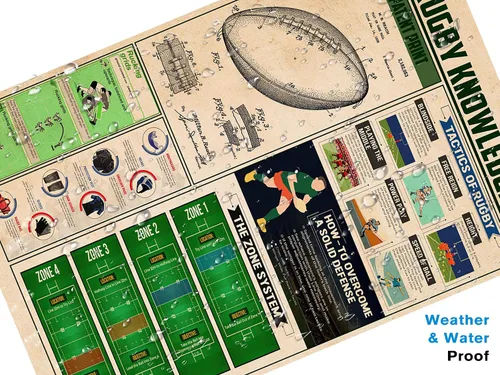 Vista 6 de Póster de letreros metálicos de Rugby Knowledge, decoración de pared de club de fútbol americano, cueva de hombre, decoración de pub, 16 x 12
