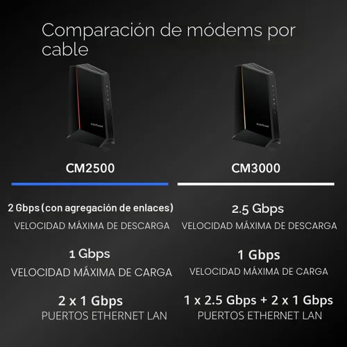 Vista 7 de NETGEAR Nighthawk DOCSIS 3.1 Módem de cable de división media/alta (CM2500) – Aprobado para las velocidades más rápidas de hoy y compatible