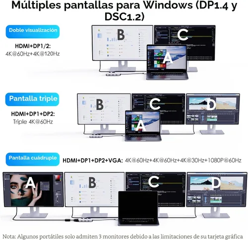 Vista 5 de WAVLINK Estación de acoplamiento para portátil, monitores cuádruples