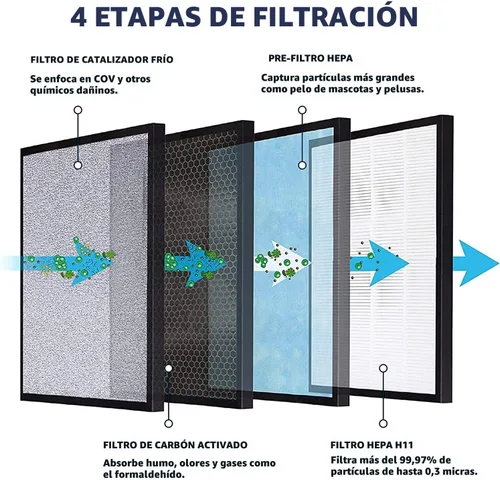 Vista 3 de HATHASPACE HSP001 - Filtro de repuesto HEPA verdadero, filtro purificador de aire de 4 etapas con carbón activado, prefiltro y catalizador frío