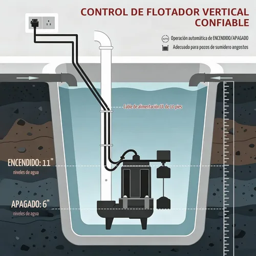 Vista 5 de Bomba de sumidero de 3/4 HP, bomba sumergible de aguas residuales
