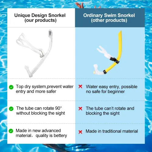 Vista 6 de Función de rotación Snorkel de natación para entrenamiento Natación Snorkel delantero Natación Entrenamiento Nadador Buceo Buceo Buceo Cómodo