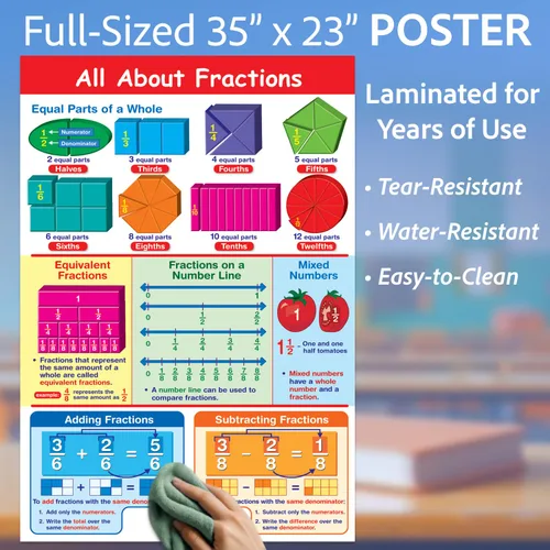 Vista 3 de NewPath Learning Póster All About Fractions laminado, a todo color, 23 x 35 pulgadas
