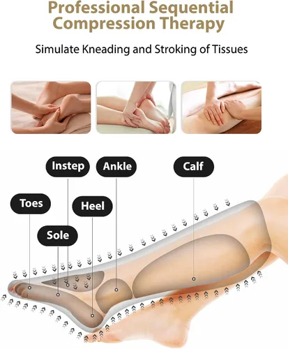 Vista 8 de FIT KING - Masajeador de piernas por compresión de aire para circulación para aliviar el dolor, la hinchazón, el edema, el SPI, regalo ideal
