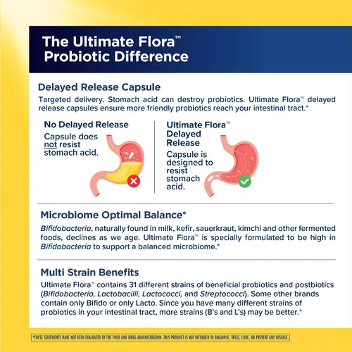 Vista 6 de Renew Life Ultimate Flora Probiotics for Men 65 mil millones de UFC Cápsulas veganas de liberación retardada Salud digestiva Salud inmunológica
