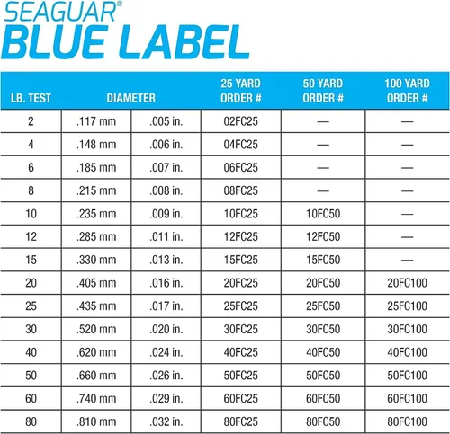 Vista 7 de Seaguar Blue Label líder de fluorocarbono
