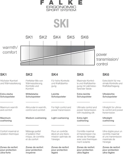 Vista 3 de Falke calcetines SK2Strümpfe SK2