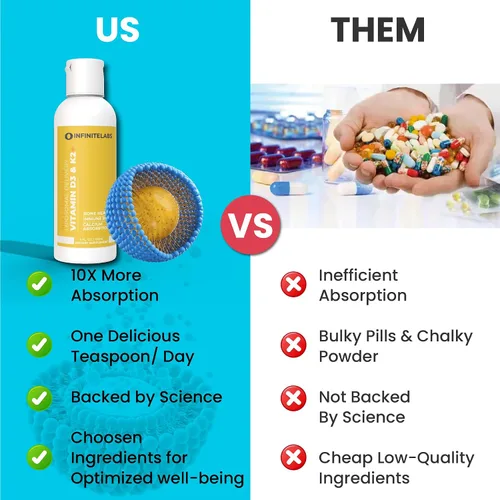 Vista 4 de Infinite Labs Vitamina liposomal D3 y K2+ Guardián de huesos y corazón Fórmula de alta absorción para una densidad ósea óptima y apoyo
