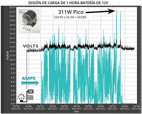 Vista 6 de Generador de CC de imán permanente de 300 W, polea de correa en V de 12 V a 24 V, carcasa ventilada para proyectos de energía de bicicleta